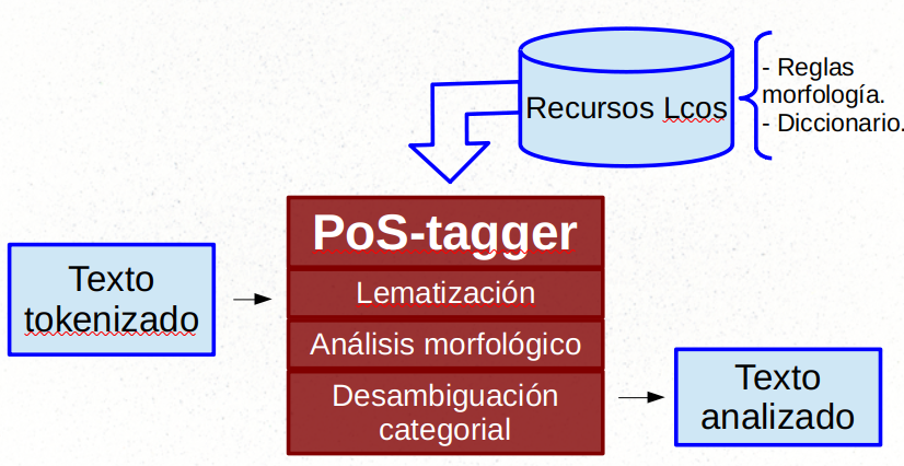ArquitecturaPoStagger