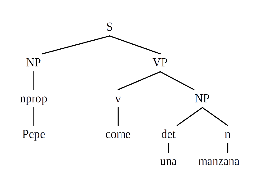 AnalisisConstituyentes